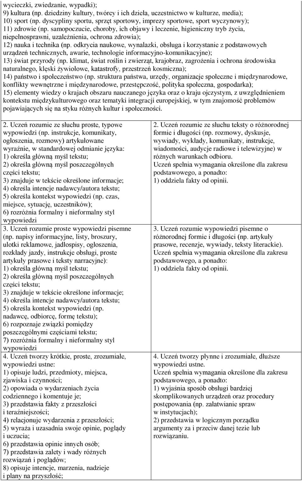 samopoczucie, choroby, ich objawy i leczenie, higieniczny tryb życia, niepełnosprawni, uzależnienia, ochrona zdrowia); 12) nauka i technika (np.