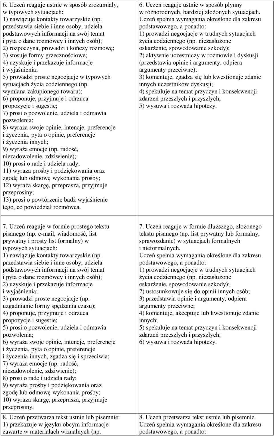 uzyskuje i przekazuje informacje i wyjaśnienia; 5) prowadzi proste negocjacje w typowych sytuacjach życia codziennego (np.