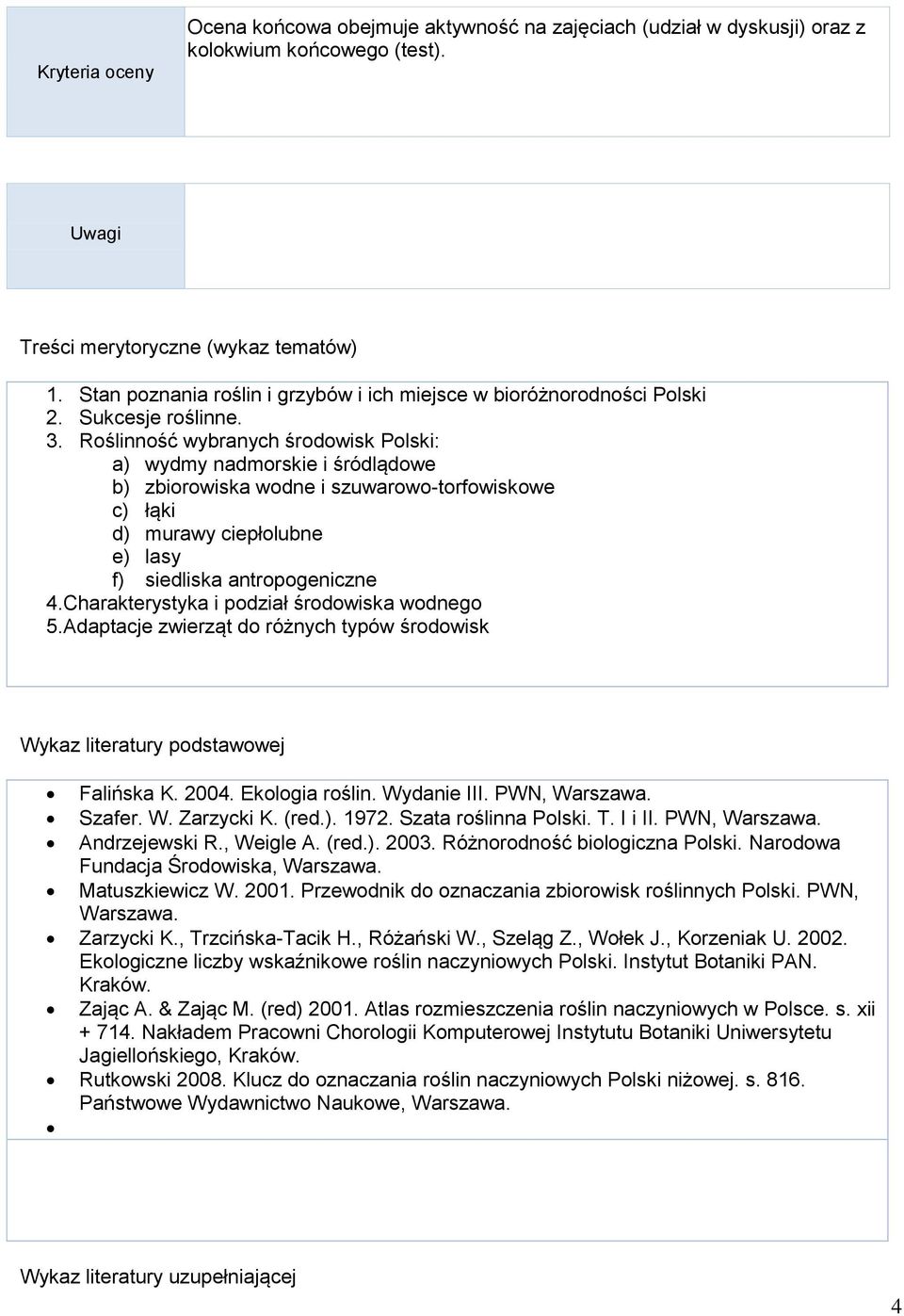 Roślinność wybranych środowisk Polski: a) wydmy nadmorskie i śródlądowe b) zbiorowiska wodne i szuwarowo-torfowiskowe c) łąki d) murawy ciepłolubne e) lasy f) siedliska antropogeniczne 4.