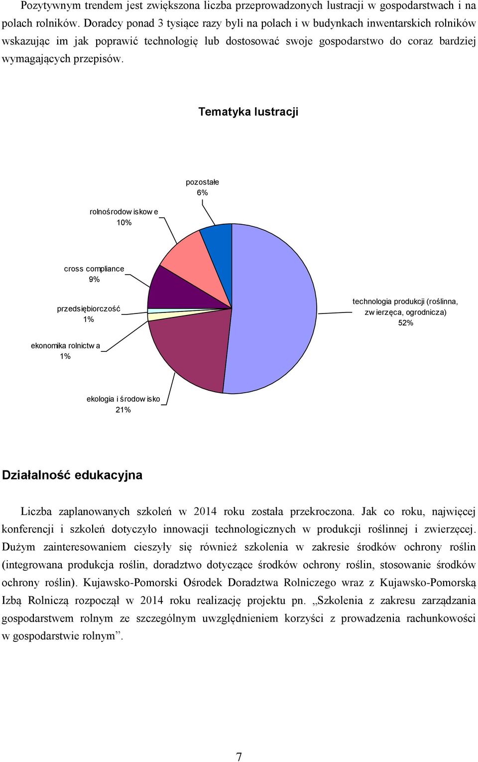 Tematyka lustracji rolnośrodow iskow e 10% pozostałe 6% cross compliance 9% przedsiębiorczość 1% technologia produkcji (roślinna, zw ierzęca, ogrodnicza) 52% ekonomika rolnictw a 1% ekologia i środow
