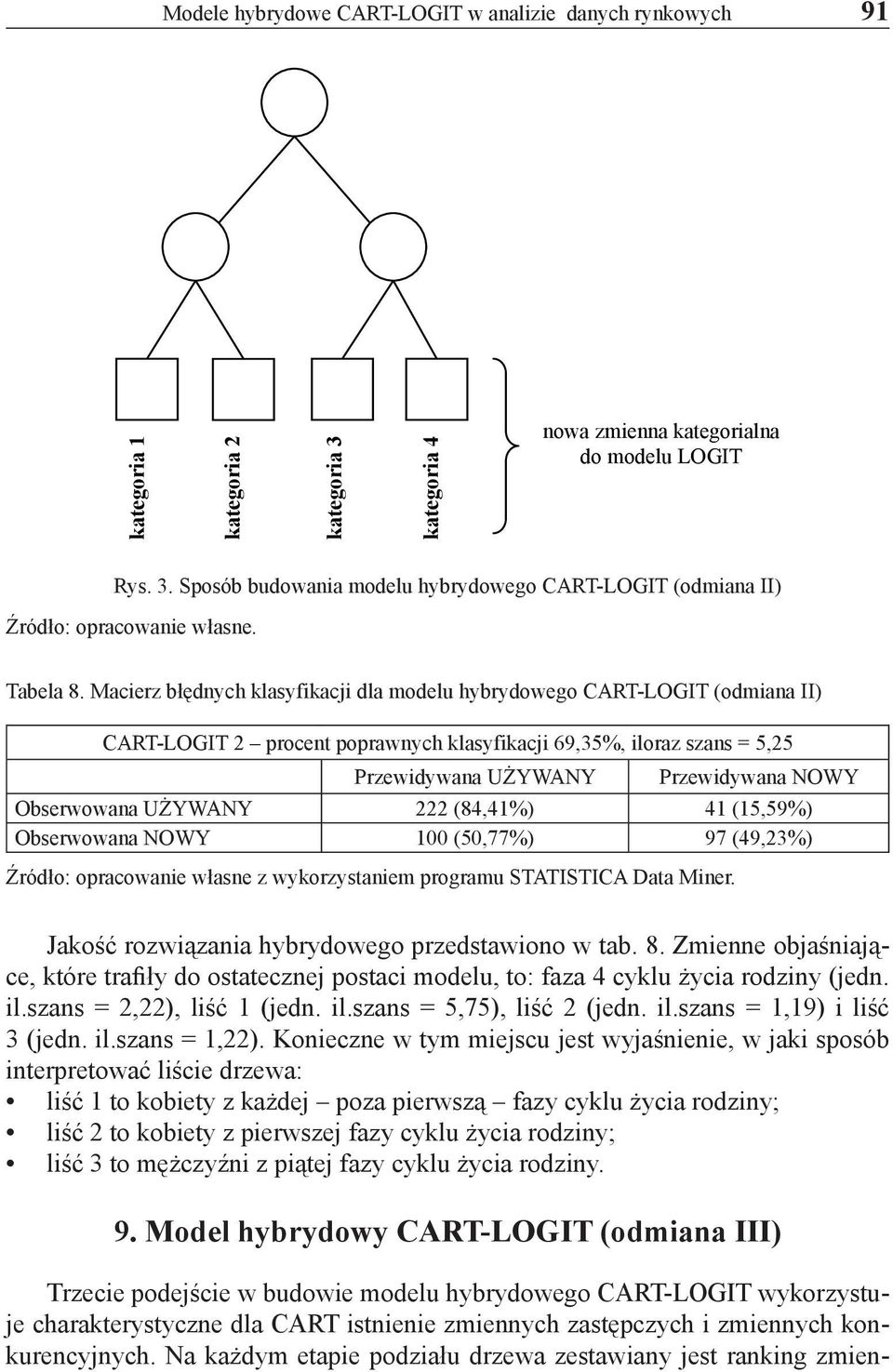 Macierz błędnych klasyfikacji dla modelu hybrydowego CART-LOGIT (odmiana II) CART-LOGIT 2 procent poprawnych klasyfikacji 69,35%, iloraz szans = 5,25 Obserwowana UŻYWANY 222 (84,41%) 41 (15,59%)