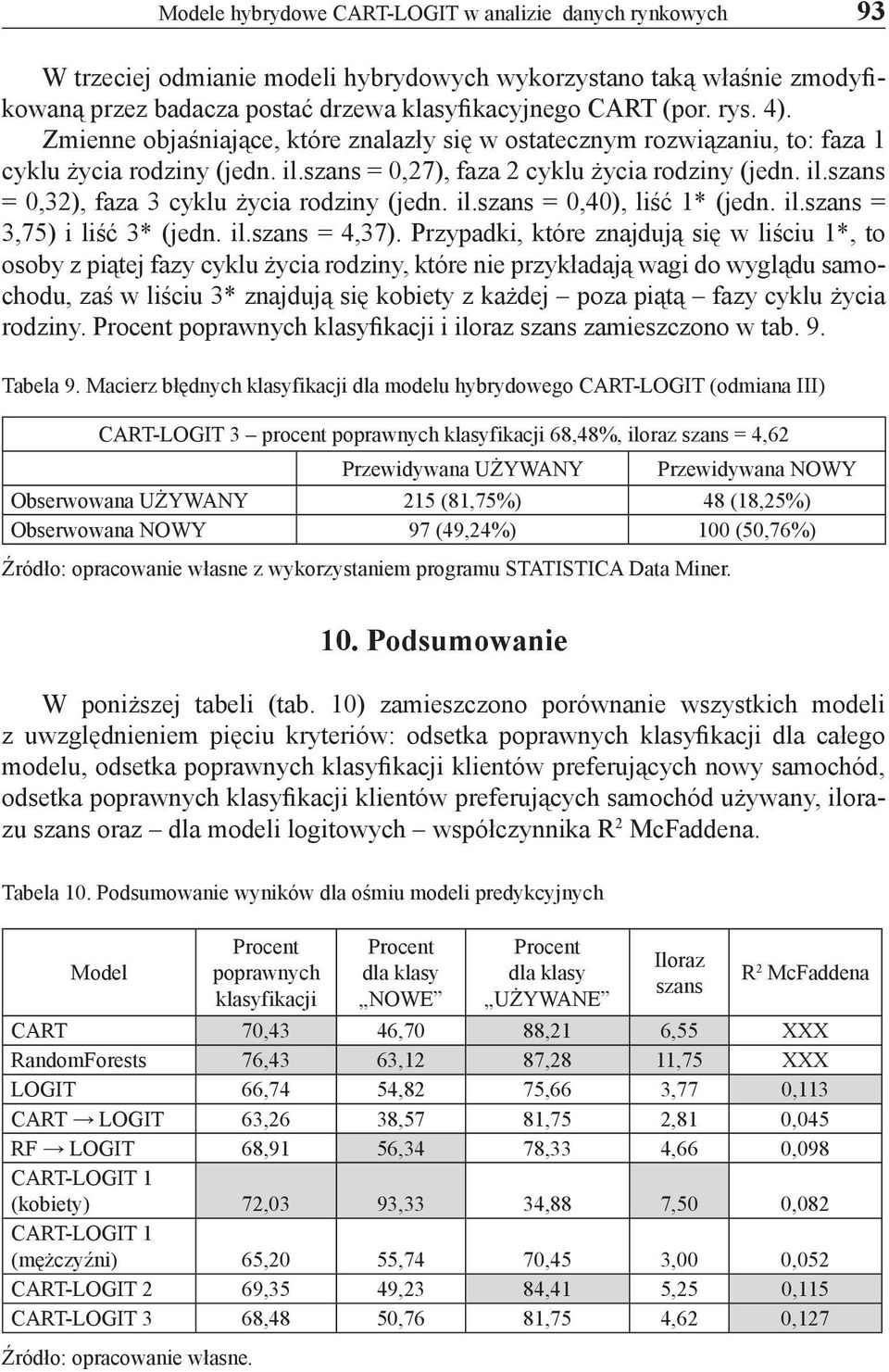 il.szans = 0,40), liść 1* (jedn. il.szans = 3,75) i liść 3* (jedn. il.szans = 4,37).