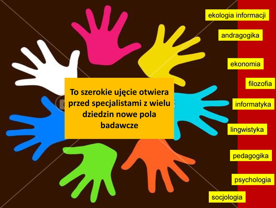 wielu dziedzin nowe pola badawcze filozofia