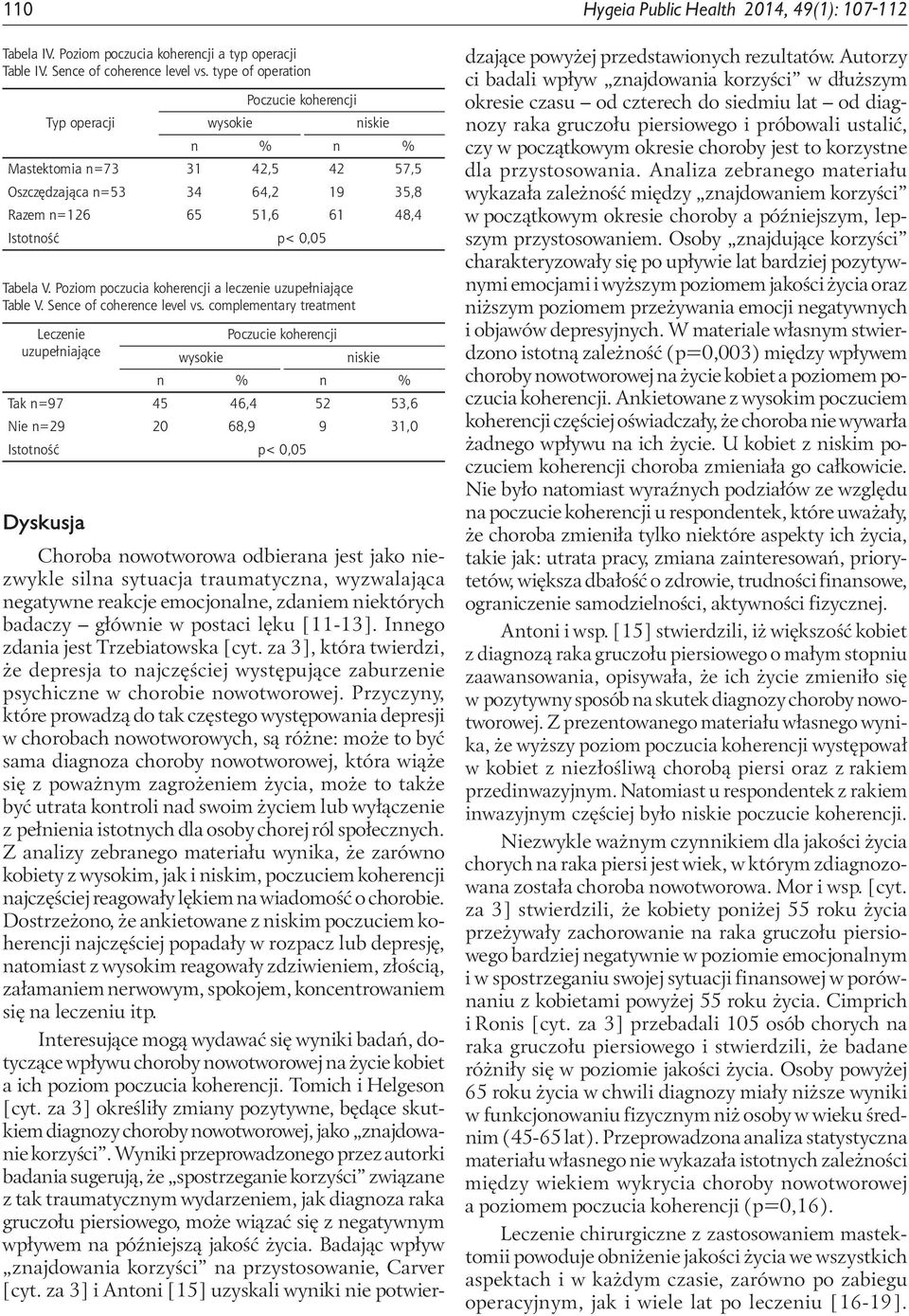 Poziom poczucia koherencji a leczenie uzupełniające Table V. Sence of coherence level vs.