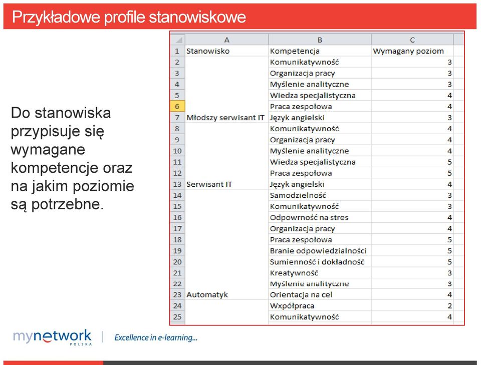 przypisuje się wymagane