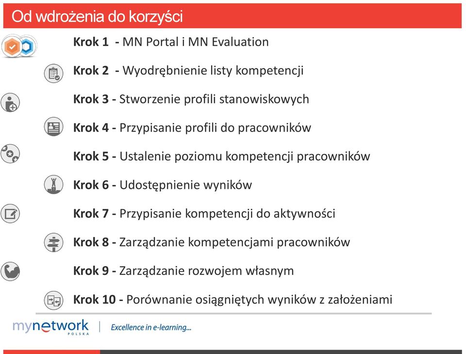 kompetencji pracowników Krok 6 - Udostępnienie wyników Krok 7 - Przypisanie kompetencji do aktywności Krok 8 -