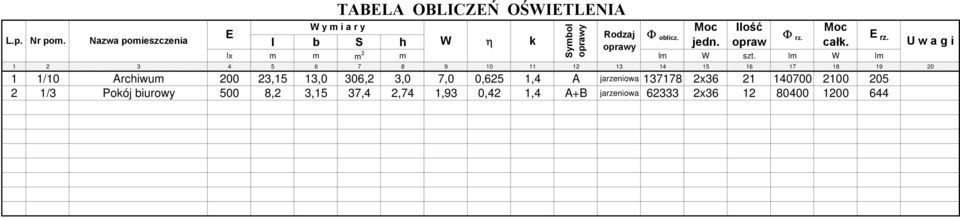 lm W lm 1 2 3 4 5 6 7 8 9 10 11 12 13 14 15 16 17 18 19 20 1 1/10 Archiwum 200 23,15 13,0 306,2 3,0 7,0 0,625 1,4 A