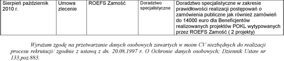 publiczne jak również zamówień do 14000 euro dla Beneficjentów realizowanych projektów POKL wytypowanych przez ROEFS Zamość (