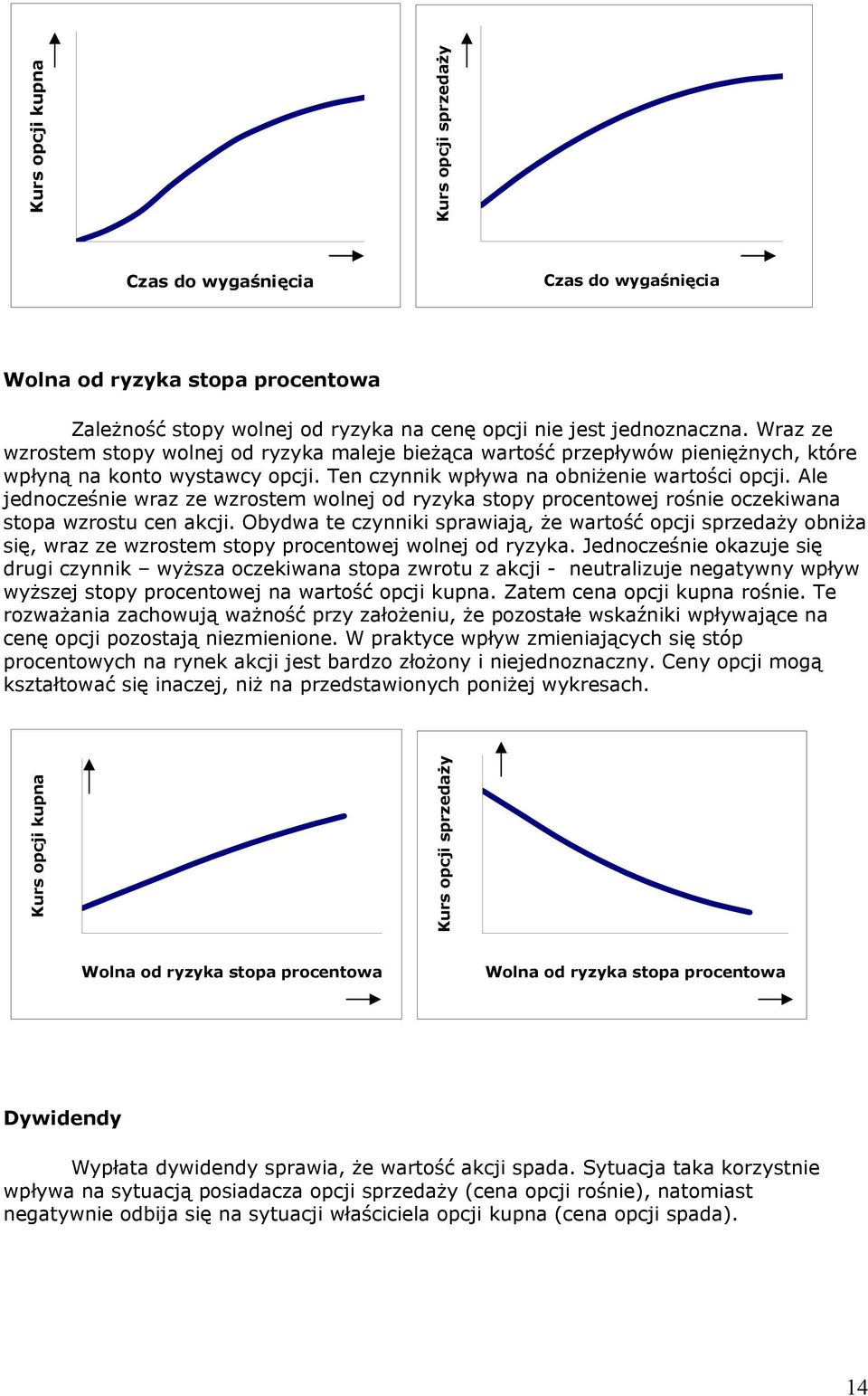 Wraz ze wzrostem stopy wolnej od ryzyka maleje bieżąca wartość przepływów pieniężnych, które wpłyną na konto wystawcy opcji. Ten czynnik wpływa na obniżenie wartości opcji.