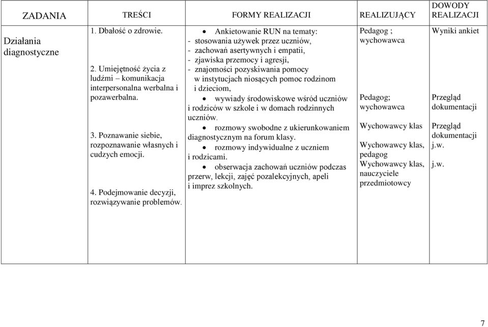 Ankietowanie RUN na tematy: - stosowania używek przez uczniów, - zachowań asertywnych i empatii, - zjawiska przemocy i agresji, - znajomości pozyskiwania pomocy w instytucjach niosących pomoc