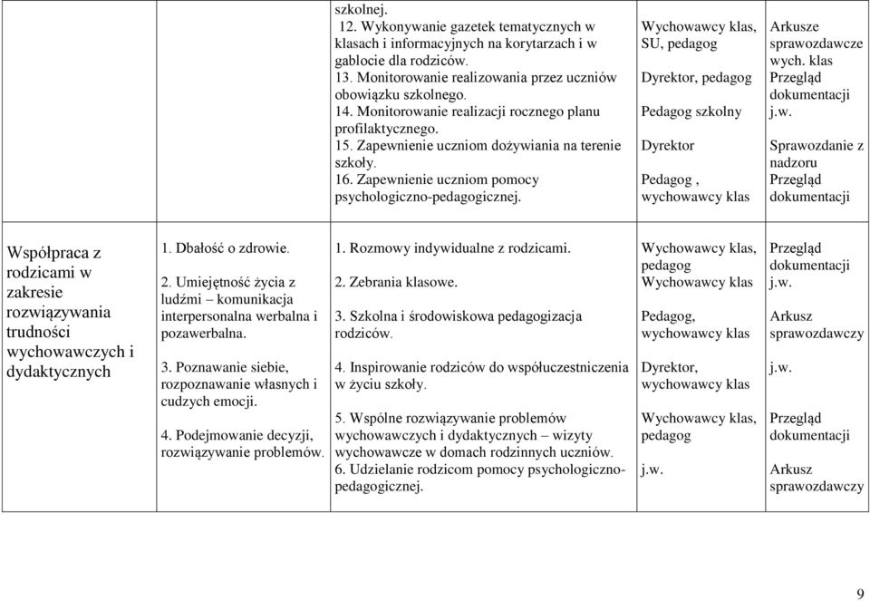 Wychowawcy klas, SU, pedagog Dyrektor, pedagog Pedagog szkolny Dyrektor Pedagog, wychowawcy klas e sprawozdawcze wych.