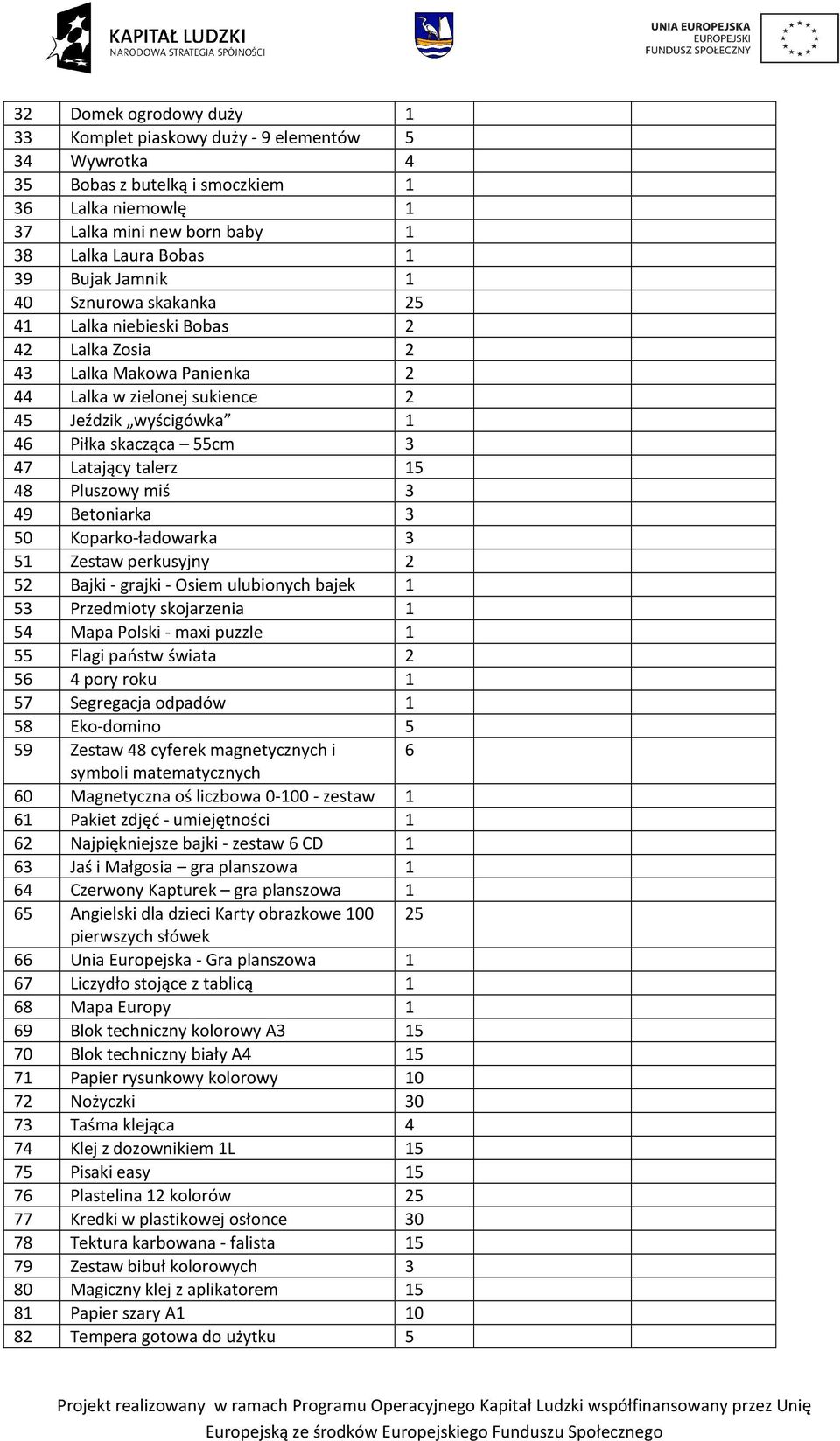 talerz 15 48 Pluszowy miś 3 49 Betoniarka 3 50 Koparko-ładowarka 3 51 Zestaw perkusyjny 2 52 Bajki - grajki - Osiem ulubionych bajek 1 53 Przedmioty skojarzenia 1 54 Mapa Polski - maxi puzzle 1 55