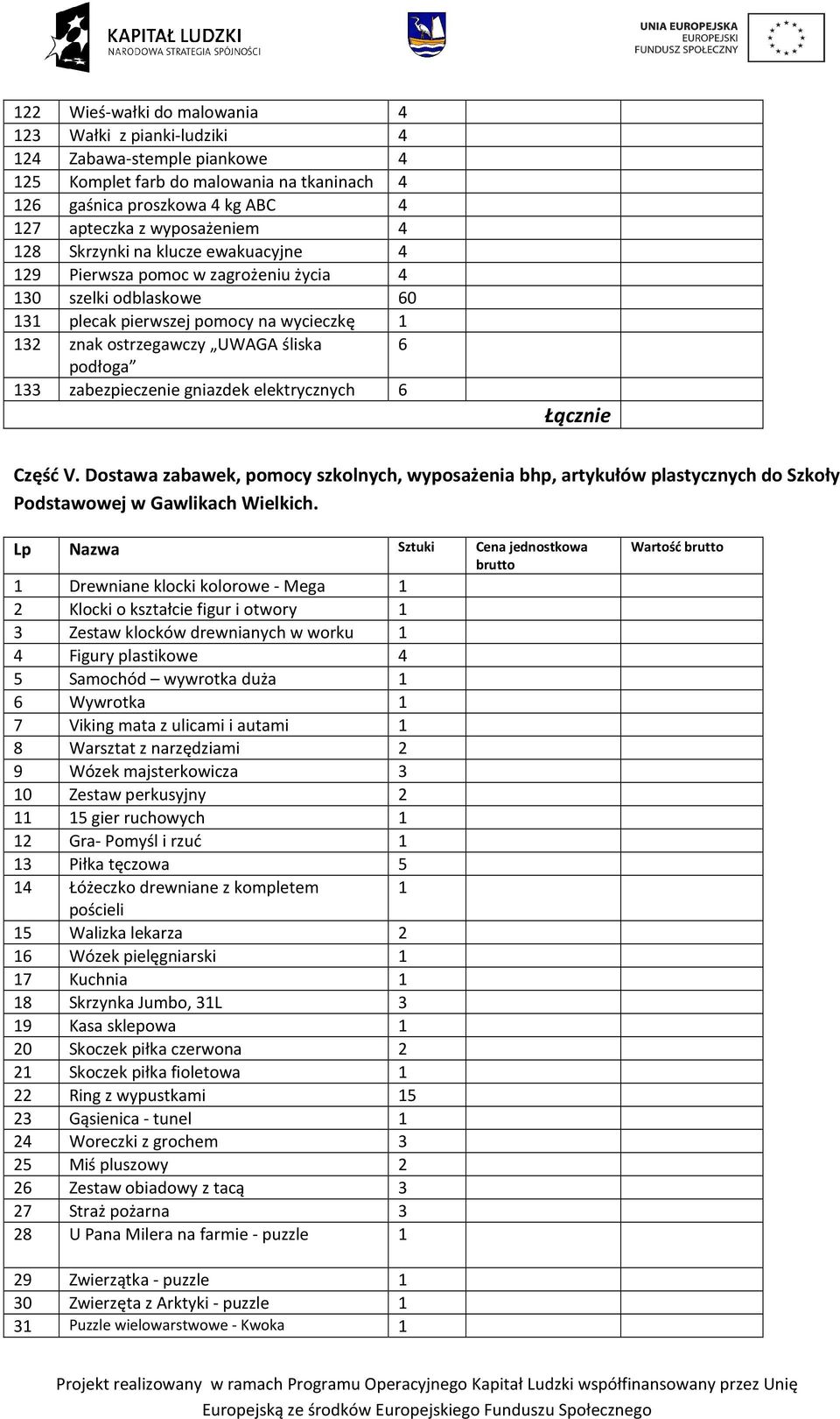 zabezpieczenie gniazdek elektrycznych 6 Część V. Dostawa zabawek, pomocy szkolnych, wyposażenia bhp, artykułów plastycznych do Szkoły Podstawowej w Gawlikach Wielkich.