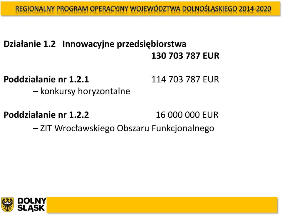 Poddziałanie nr 1.2.