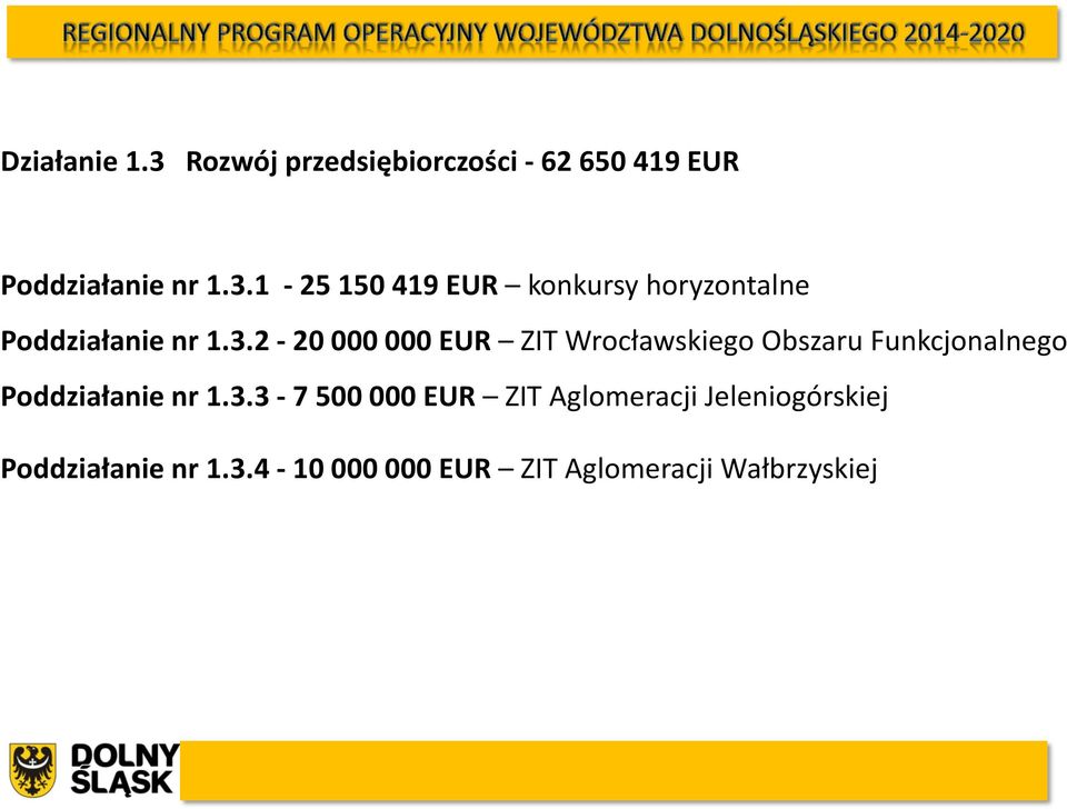 3.4-10 000 000 EUR ZIT Aglomeracji Wałbrzyskiej