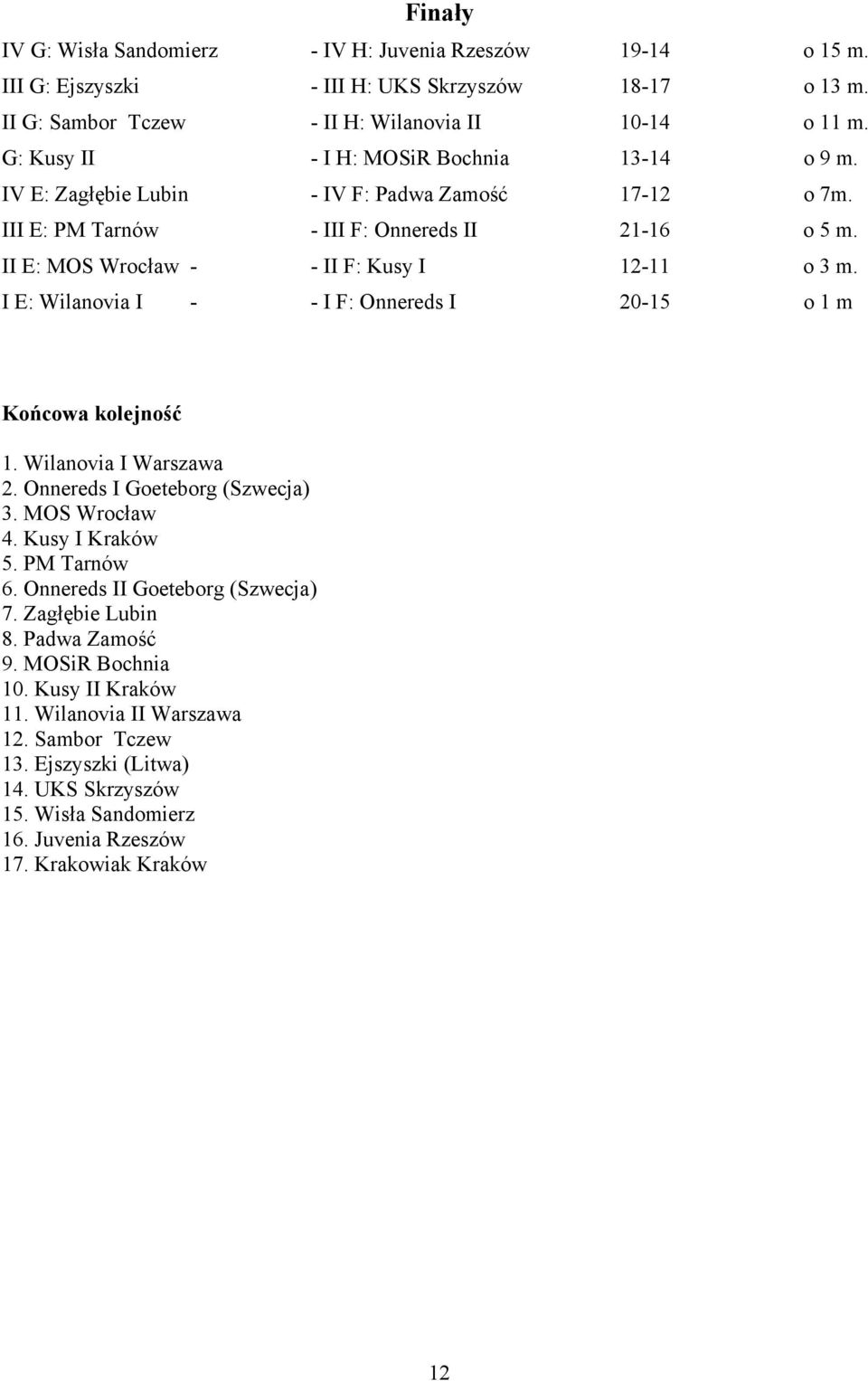 I E: Wilanovia I - - I F: Onnereds I 20-15 o 1 m Końcowa kolejność 1. Wilanovia I Warszawa 2. Onnereds I Goeteborg (Szwecja) 3. MOS Wrocław 4. Kraków 5. 6.