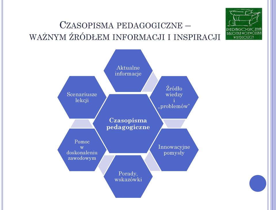 Źródło wiedzy i problemów Czasopisma pedagogiczne