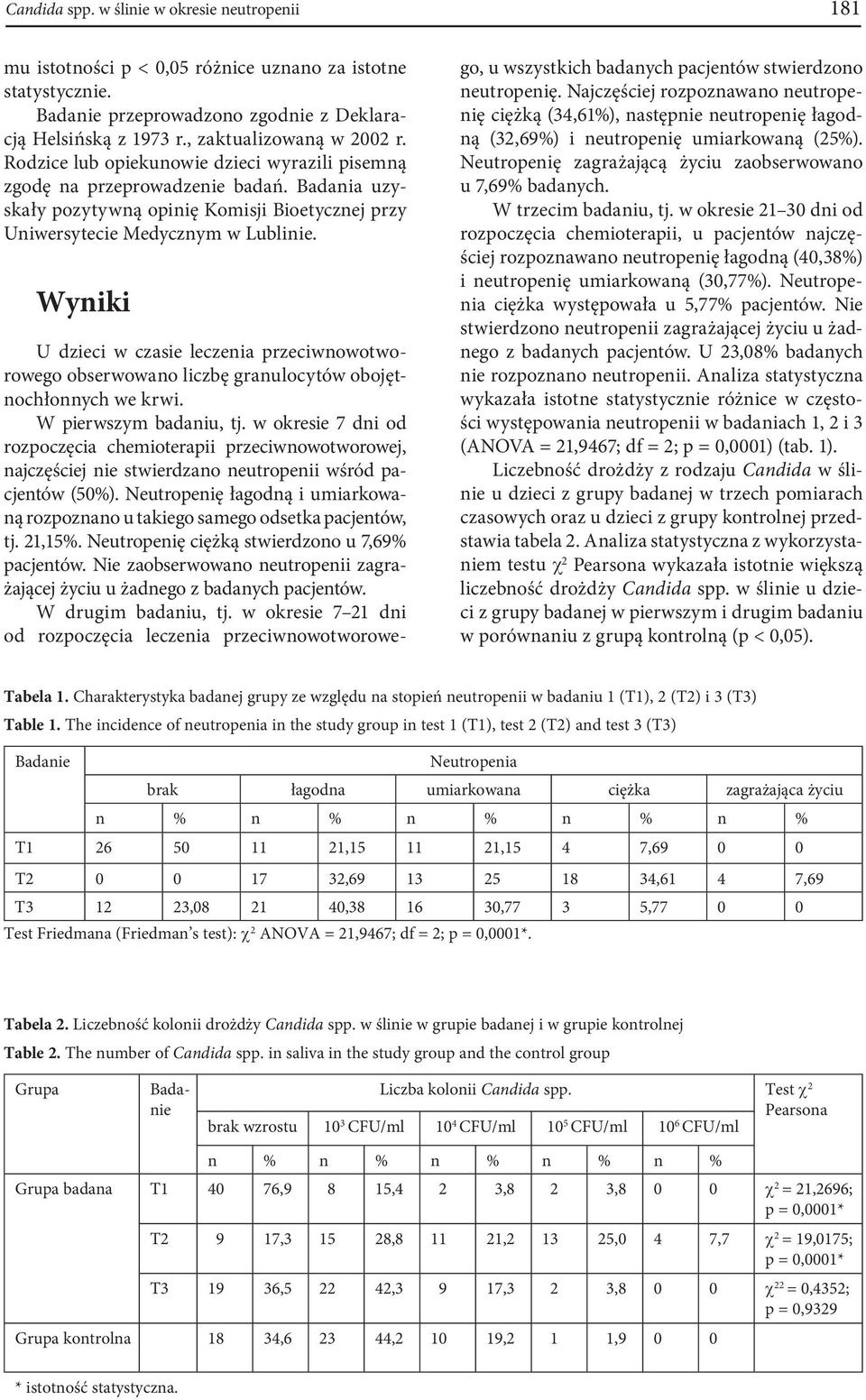 Badania uzyskały pozytywną opinię Komisji Bioetycznej przy Uniwersytecie Medycznym w Lublinie.