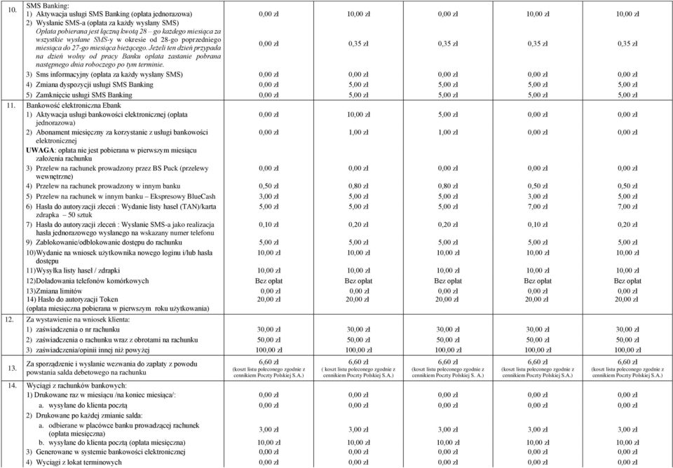 Jeżeli ten dzień przypada 0,35 zł 0,35 zł 0,35 zł 0,35 zł na dzień wolny od pracy Banku opłata zastanie pobrana następnego dnia roboczego po tym terminie.