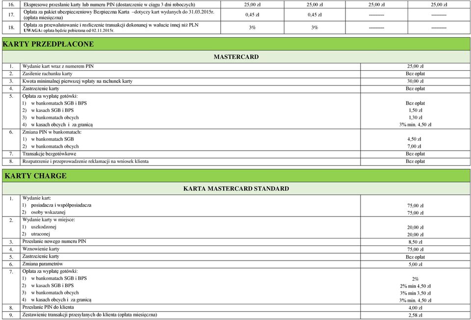 Opłata za przewalutowanie i rozliczenie transakcji dokonanej w walucie innej niż PLN UWAGA: opłata będzie pobierana od 02.11.2015r. KARTY PRZEDPŁACONE MASTERCARD 3% 3% --------- --------- 1.