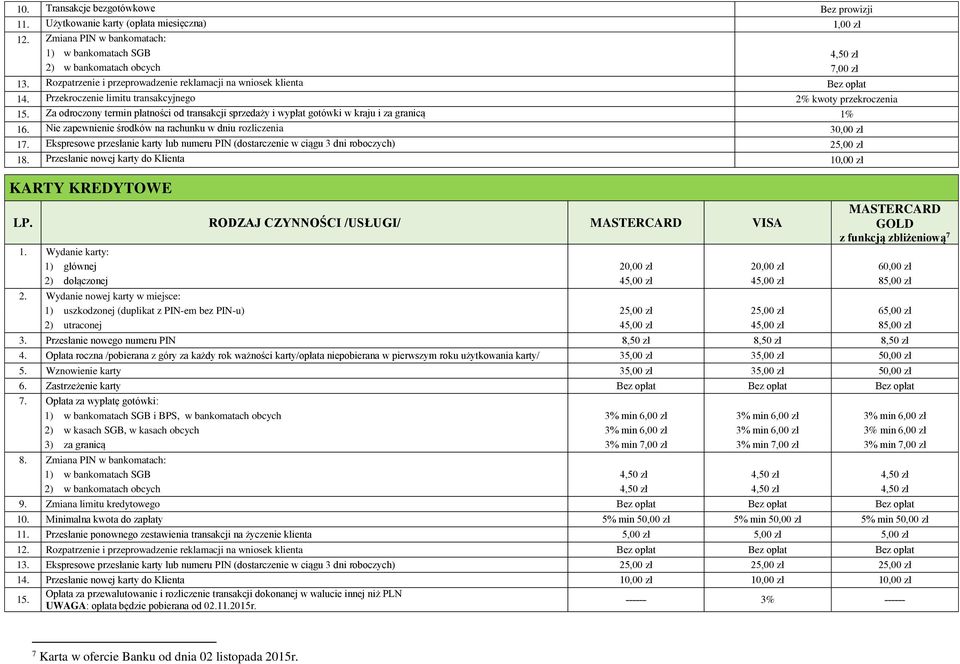 Za odroczony termin płatności od transakcji sprzedaży i wypłat gotówki w kraju i za granicą 1% 16. Nie zapewnienie środków na rachunku w dniu rozliczenia 3 17.