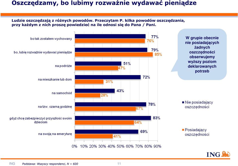 kilka powodów oszczędzania, przy kaŝdym z nich proszę powiedzieć na ile odnosi się do