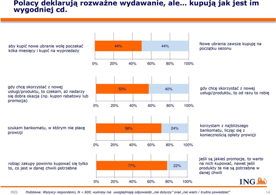 czekam, aŝ nadarzy się dobra okazja (np.