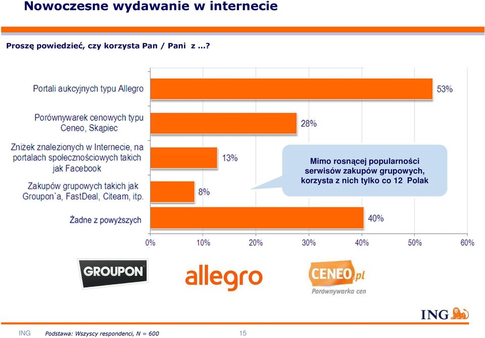 Mimo rosnącej popularności serwisów zakupów