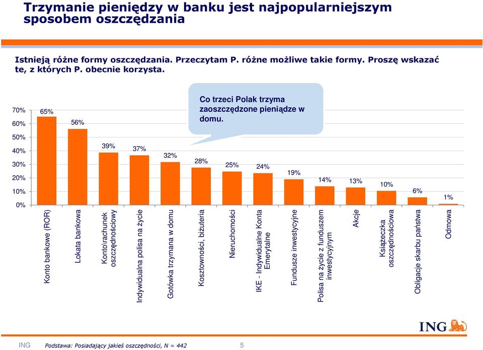 biŝuteria Nieruchomości IKE - Indywidualne Konta Emerytalne Fundusze inwestycyjne Polisa na Ŝycie z funduszem inwestycyjnym Akcje KsiąŜeczka oszczędnościowa Obligacje skarbu