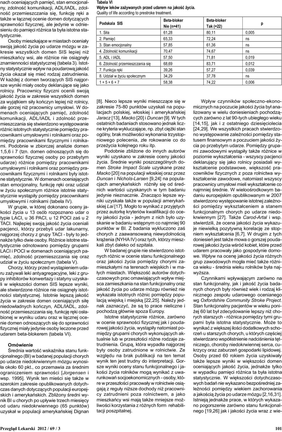 Osoby mieszkaj¹ce w miastach ocenia³y swoj¹ jakoœæ ycia o udarze mózgu w zakresie wszystkich domen SIS leiej ni mieszkañcy wsi, ale ró nice nie osi¹gnê³y znamiennoœci statystycznej (tabela 3).