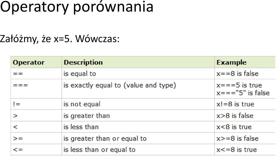 Załóżmy, że