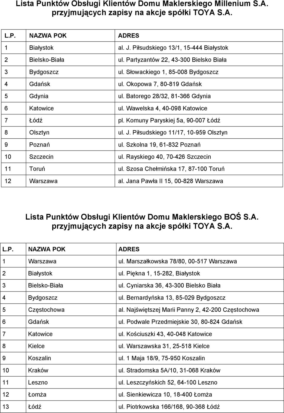 Batorego 28/32, 81-366 Gdynia 6 Katowice ul. Wawelska 4, 40-098 Katowice 7 Łódź pl. Komuny Paryskiej 5a, 90-007 Łódź 8 Olsztyn ul. J. Piłsudskiego 11/17, 10-959 Olsztyn 9 Poznań ul.