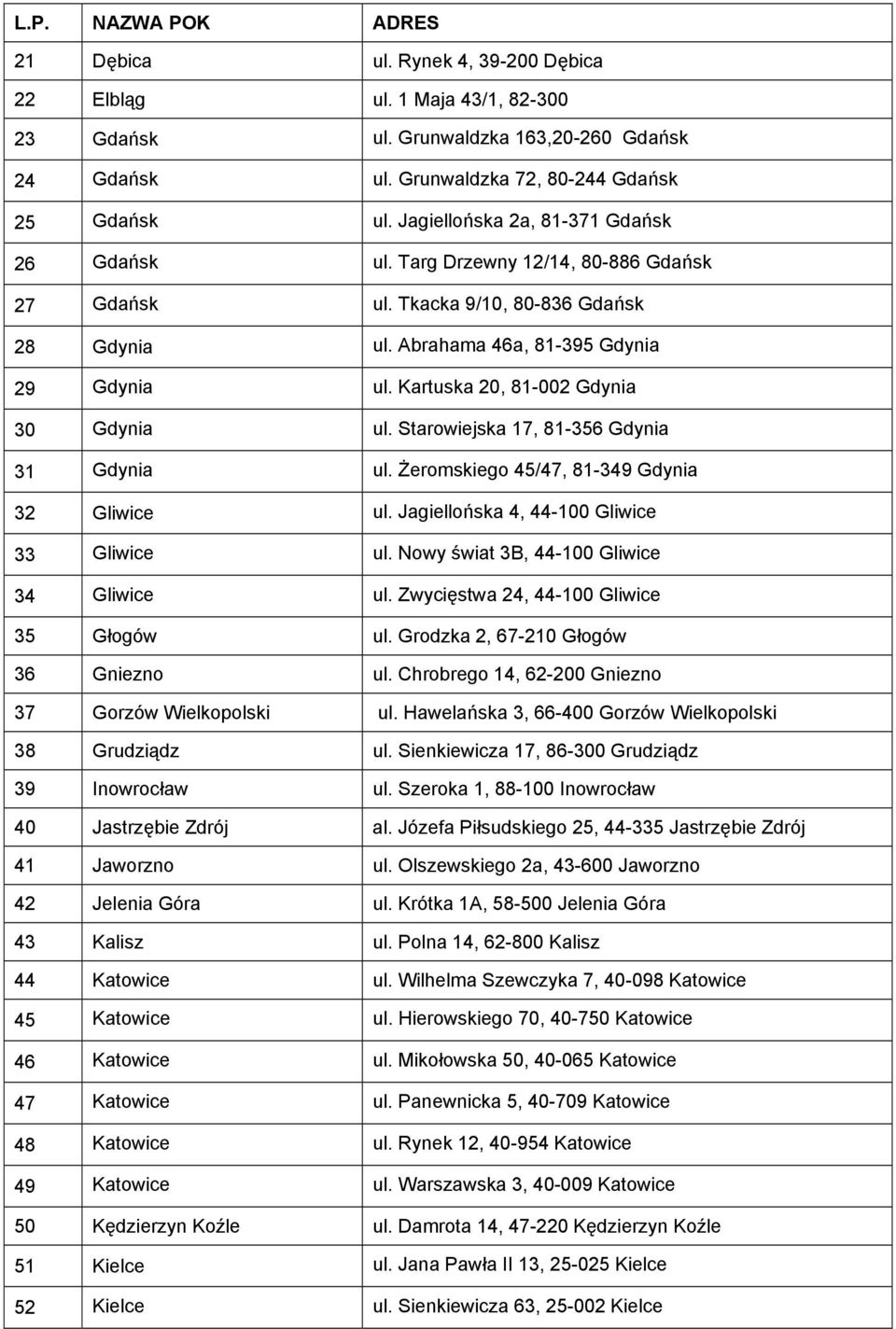 Kartuska 20, 81-002 Gdynia 30 Gdynia ul. Starowiejska 17, 81-356 Gdynia 31 Gdynia ul. Żeromskiego 45/47, 81-349 Gdynia 32 Gliwice ul. Jagiellońska 4, 44-100 Gliwice 33 Gliwice ul.