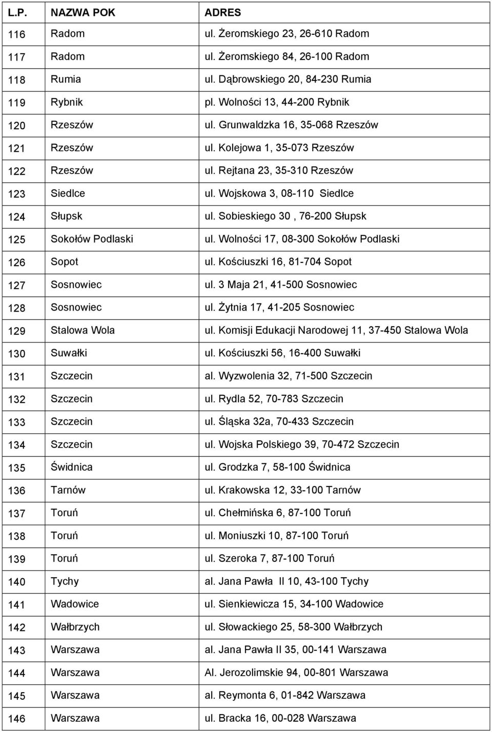 Sobieskiego 30, 76-200 Słupsk 125 Sokołów Podlaski ul. Wolności 17, 08-300 Sokołów Podlaski 126 Sopot ul. Kościuszki 16, 81-704 Sopot 127 Sosnowiec ul. 3 Maja 21, 41-500 Sosnowiec 128 Sosnowiec ul.