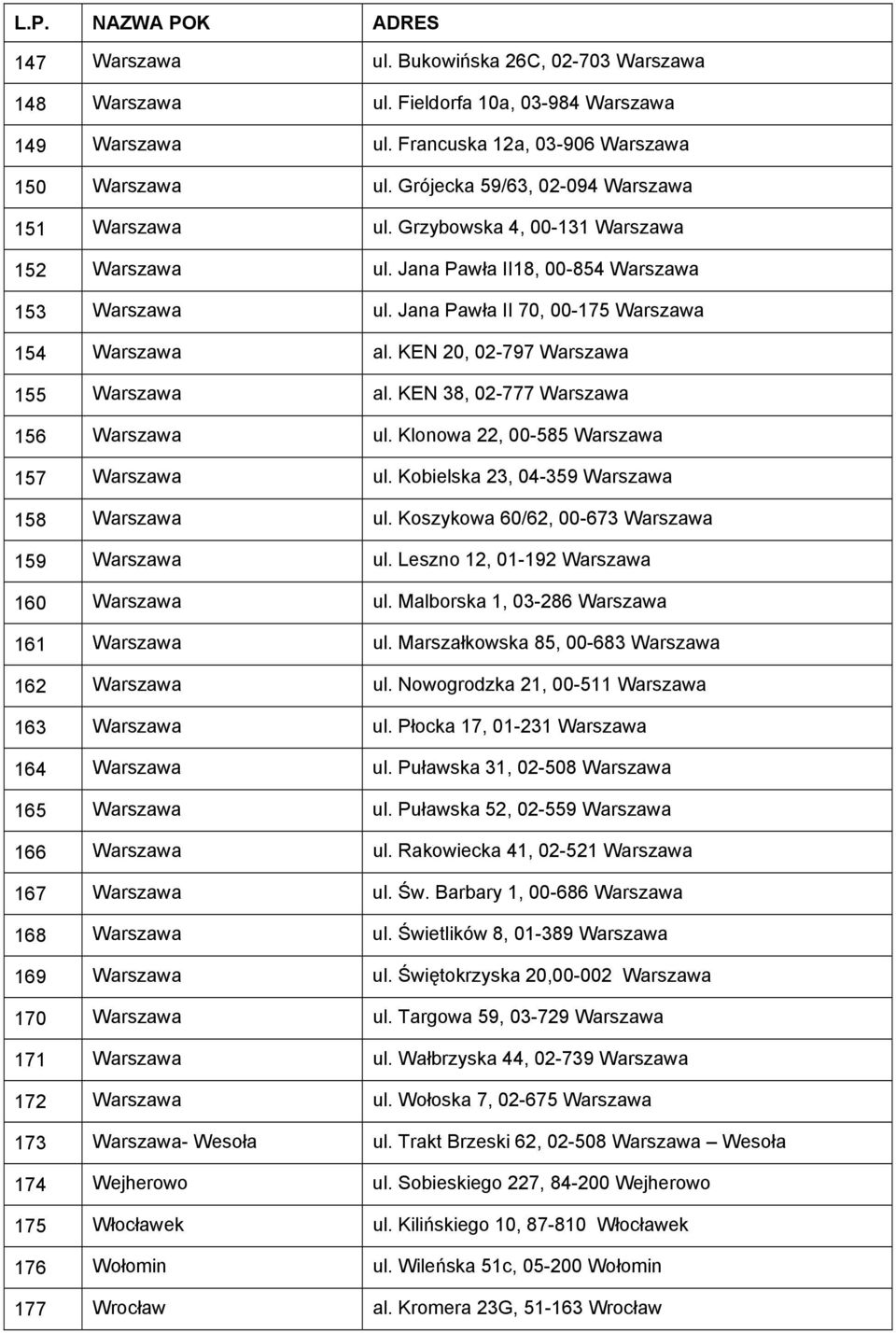 KEN 20, 02-797 Warszawa 155 Warszawa al. KEN 38, 02-777 Warszawa 156 Warszawa ul. Klonowa 22, 00-585 Warszawa 157 Warszawa ul. Kobielska 23, 04-359 Warszawa 158 Warszawa ul.