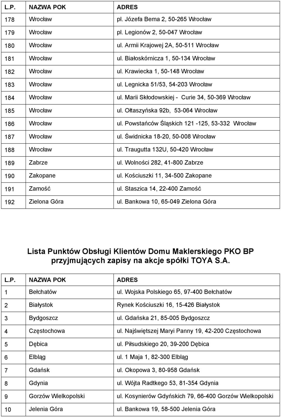 Marii Skłodowskiej - Curie 34, 50-369 Wrocław 185 Wrocław ul. Ołtaszyńska 92b, 53-064 Wrocław 186 Wrocław ul. Powstańców Śląskich 121-125, 53-332 Wrocław 187 Wrocław ul.