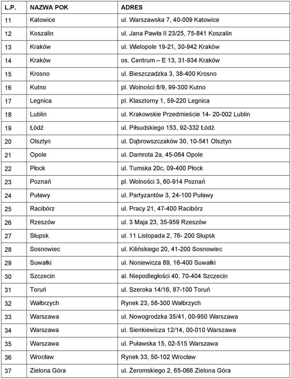 Piłsudskiego 153, 92-332 Łódź 20 Olsztyn ul. Dąbrowszczaków 30, 10-541 Olsztyn 21 Opole ul. Damrota 2a, 45-064 Opole 22 Płock ul. Tumska 20c, 09-400 Płock 23 Poznań pl.