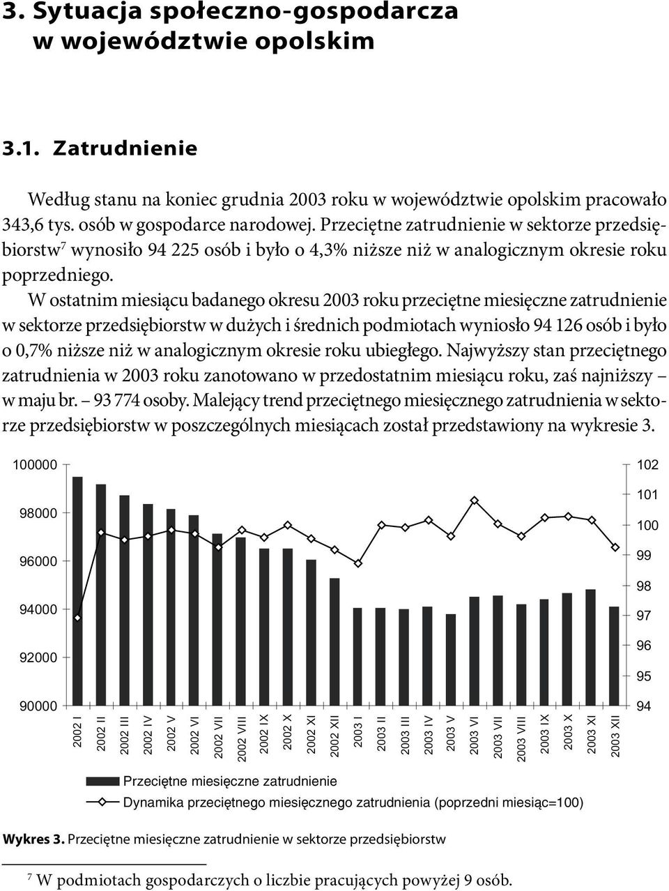 W ostatnim miesiącu badanego okresu 2003 roku przeciętne miesięczne zatrudnienie w sektorze przedsiębiorstw w dużych i średnich podmiotach wyniosło 94 126 osób i było o 0,7% niższe niż w analogicznym