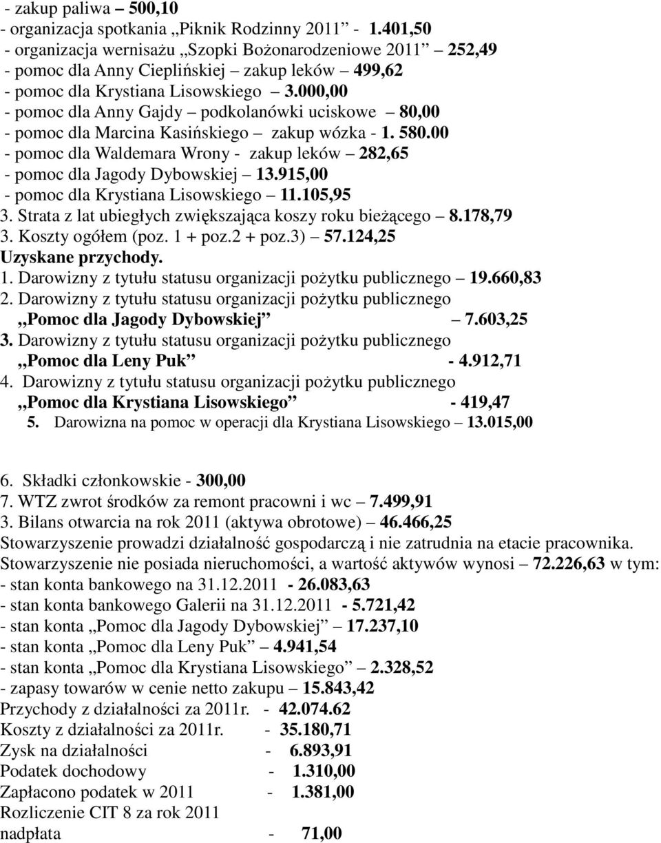 000,00 - pomoc dla Anny Gajdy podkolanówki uciskowe 80,00 - pomoc dla Marcina Kasińskiego zakup wózka - 1. 580.00 - pomoc dla Waldemara Wrony - zakup leków 282,65 - pomoc dla Jagody Dybowskiej 13.