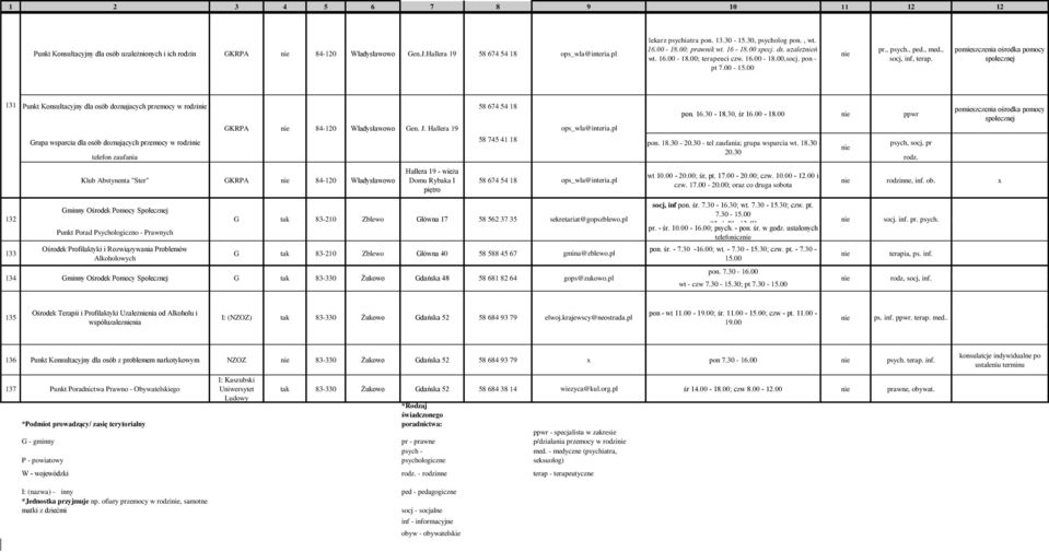 , med., socj, inf, terap.