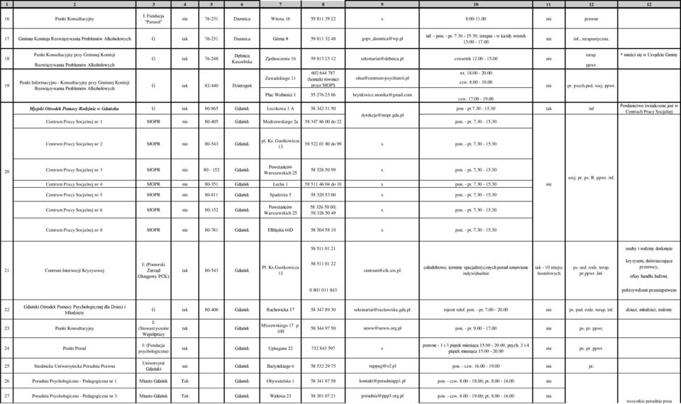 Punkt Konsultacyjny przy minnej Komisji Dębnica terap. * mieści się w Urzędzie miny 18 76-248 Zjednoczenia 16 59 813 23 12 sekretariat@debnica.pl czwartek 12.00-15.00 Kaszubska Rozwiązywania ppwr.