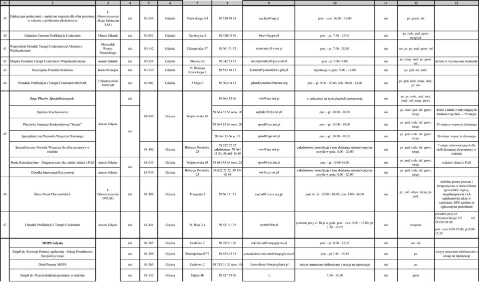 00-19.00 SAS) pr. psych. ob. 40 dańskie Centrum Profilaktyki Uzależń Miasto dańsk 80-852 dańsk Dyrekcyjna 5 58 320 02 56 biuro@gcpu.pl pon. - pt. 7.30-15.