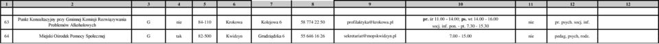 pl Punkt Konsultacyjny przy minnej Komisji Rozwiązywania pr. śr 11.00-14.00; ps. wt 14.00-16.00 63 84-110 Krokowa Kolejowa 6 58 774 22 50 profilaktyka@krokowa.pl socj. inf.