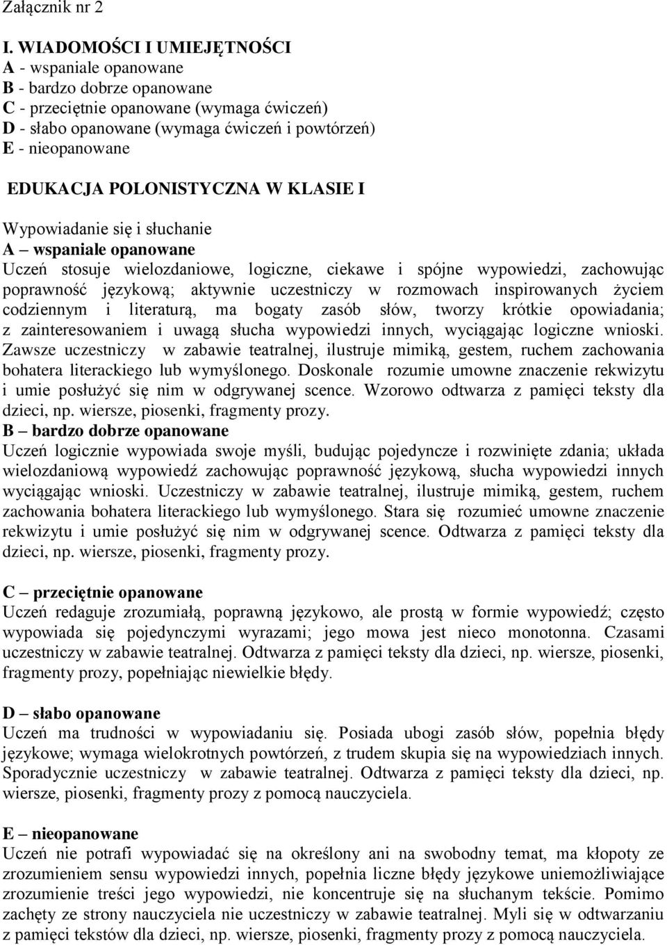 POLONISTYCZNA W KLASIE I Wypowiadanie się i słuchanie Uczeń stosuje wielozdaniowe, logiczne, ciekawe i spójne wypowiedzi, zachowując poprawność językową; aktywnie uczestniczy w rozmowach