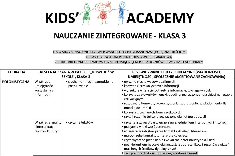 umiejętności poszukiwanie korzystania z informacji analizy i interpretacji tekstów kultury czytanie tekstów PRZEWIDYWANE EFEKTY EDUKACYJNE (WIADOMOŚCI, UMIEJĘTNOŚCI, SPOŁECZNIE AKCEPTOWANE