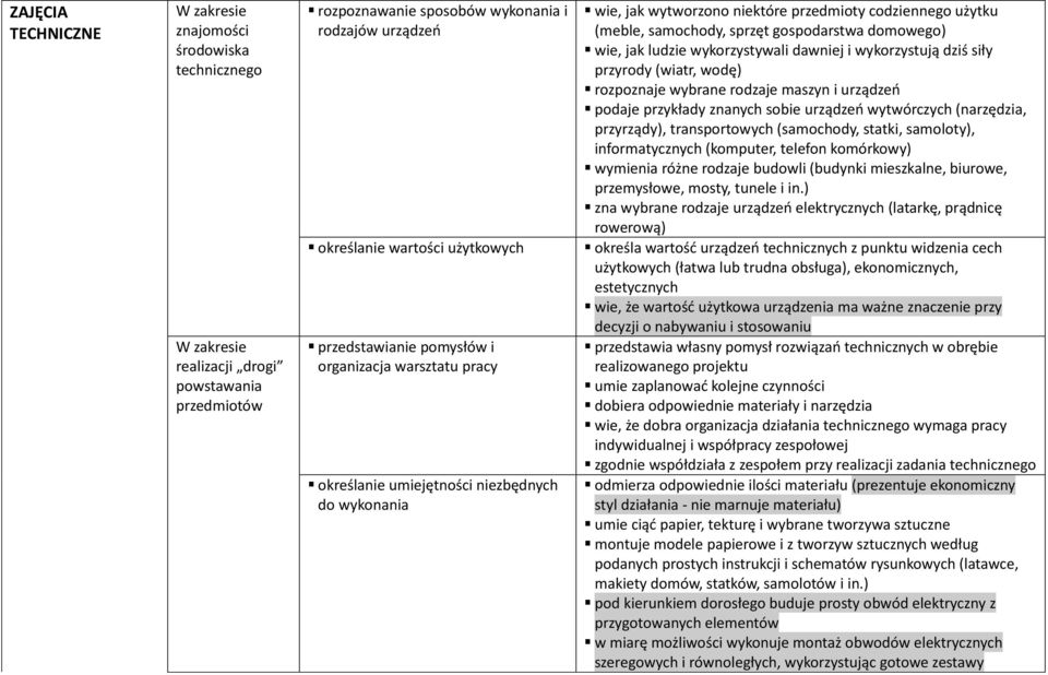 wie, jak ludzie wykorzystywali dawniej i wykorzystują dziś siły przyrody (wiatr, wodę) rozpoznaje wybrane rodzaje maszyn i urządzeń podaje przykłady znanych sobie urządzeń wytwórczych (narzędzia,