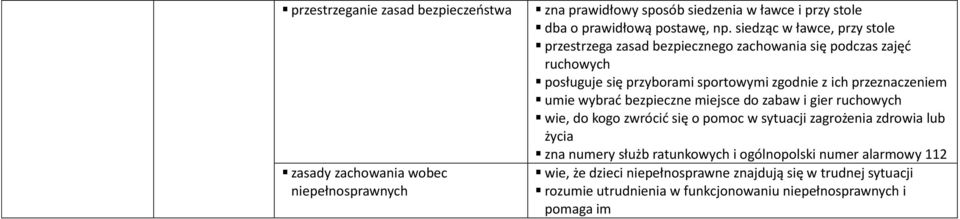 przeznaczeniem umie wybrać bezpieczne miejsce do zabaw i gier ruchowych wie, do kogo zwrócić się o pomoc w sytuacji zagrożenia zdrowia lub życia zna numery służb