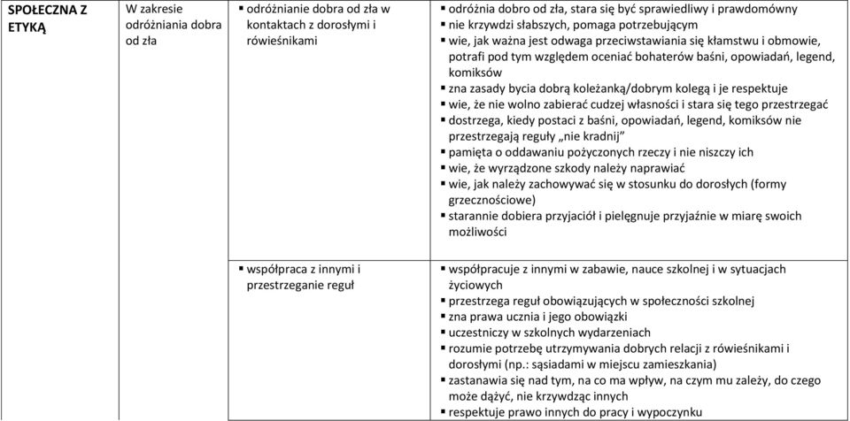 koleżanką/dobrym kolegą i je respektuje wie, że nie wolno zabierać cudzej własności i stara się tego przestrzegać dostrzega, kiedy postaci z baśni, opowiadań, legend, komiksów nie przestrzegają