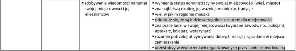zasłużeni dla miejscowości zna pracę ludzi w swojej miejscowości (wybrane zawody, np.