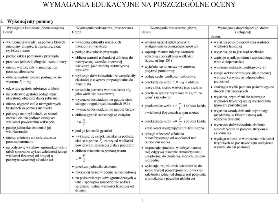 siły w niuonach za pomocą siłomierza oblicza warość ciężaru posługując się wzorem F = mg c odczyuje gęsość subsancji z abeli na podsawie gęsości podaje masę określonej objęości danej subsancji mierzy